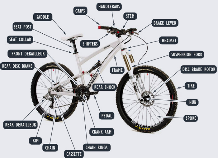 bike_diagram