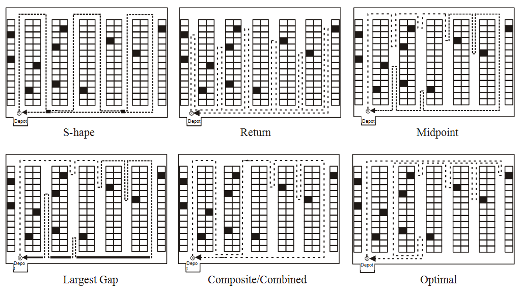 picking_method