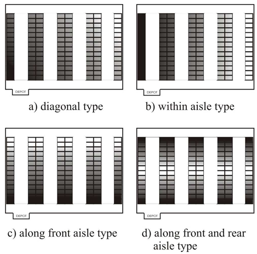 storage_methods